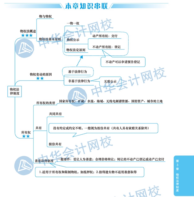 【視覺化思維】注會(huì)經(jīng)濟(jì)法備考路上的攔路虎？一張圖幫你解決