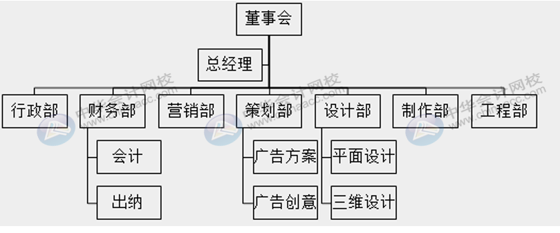 廣告行業(yè)該怎么做賬核算，適用什么稅率？