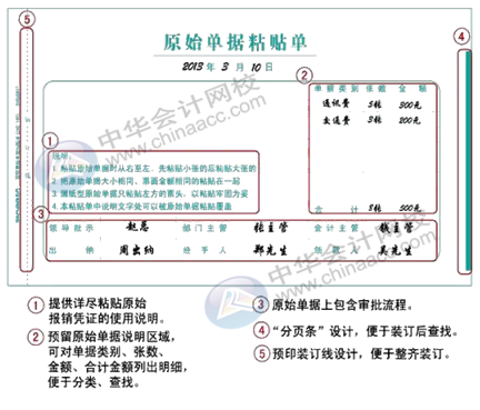 正保會計網(wǎng)校