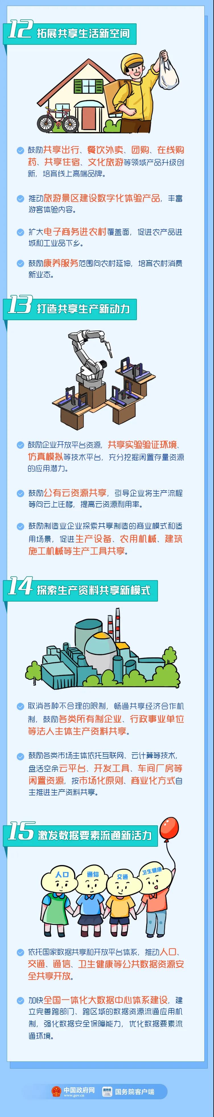 【將來干點(diǎn)啥？】新的就業(yè)！新的商機(jī)！15大新業(yè)態(tài)一定要了解哦！