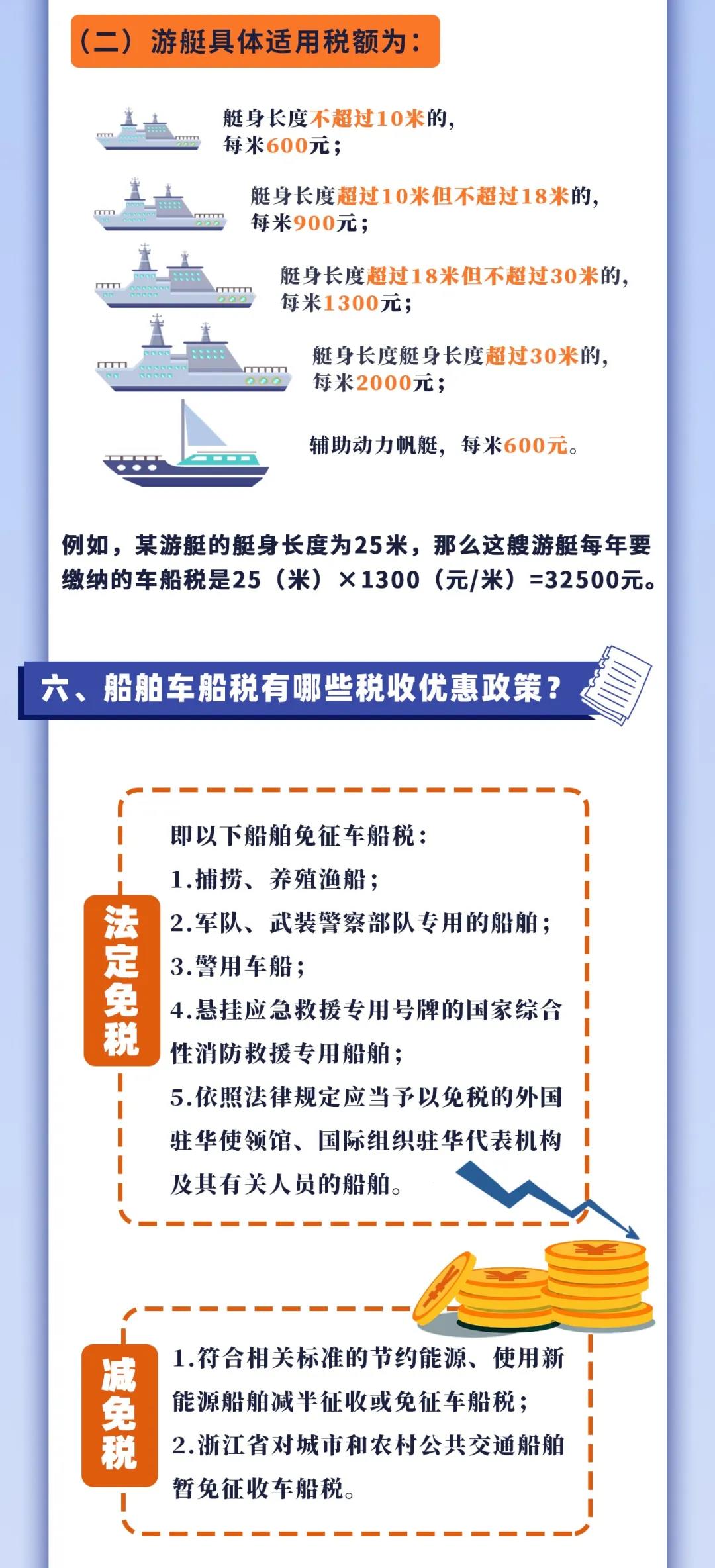 車船稅知多少？一張圖帶你了解！