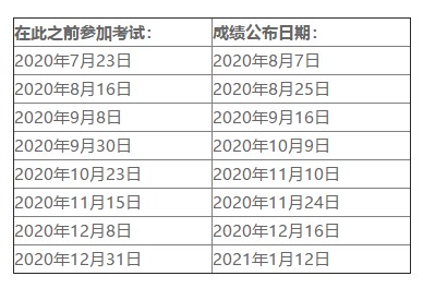 2020年美國注會考試成績什么時候出？