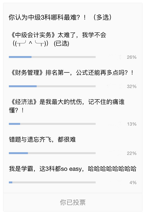中級(jí)會(huì)計(jì)職稱三科備考難度投票結(jié)果揭秘！