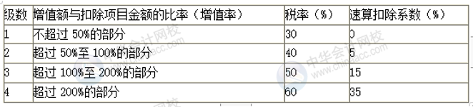 正保會計(jì)網(wǎng)校