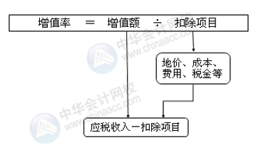 正保會計(jì)網(wǎng)校