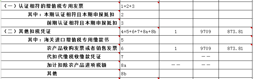 購進農(nóng)產(chǎn)品如何計算抵扣進項稅額？如何申報？