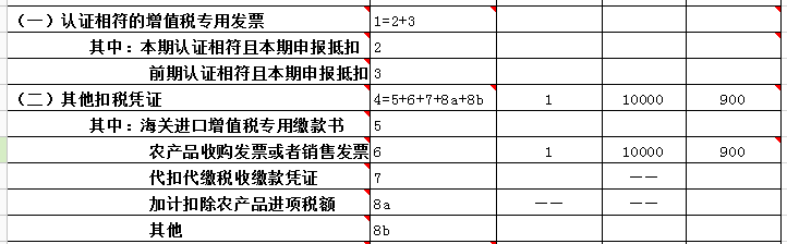 購進農(nóng)產(chǎn)品如何計算抵扣進項稅額？如何申報？