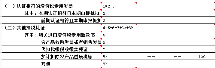 購進農(nóng)產(chǎn)品如何計算抵扣進項稅額？如何申報？