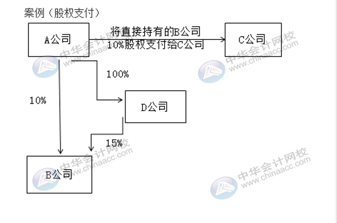 企業(yè)合并了其他企業(yè)，稅務處理方法有何變化？