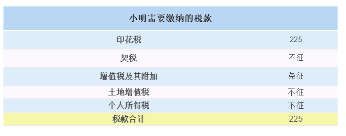 【最全干貨】房屋繼承、贈與、買賣，區(qū)別在這里！