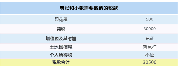 【最全干貨】房屋繼承、贈與、買賣，區(qū)別在這里！