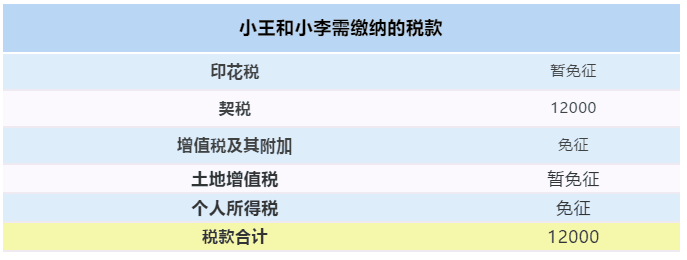 【最全干貨】房屋繼承、贈與、買賣，區(qū)別在這里！