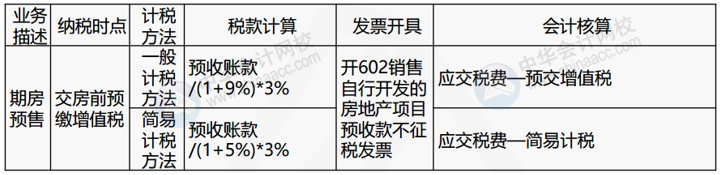 正保會計網校