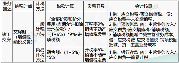 正保會計網校