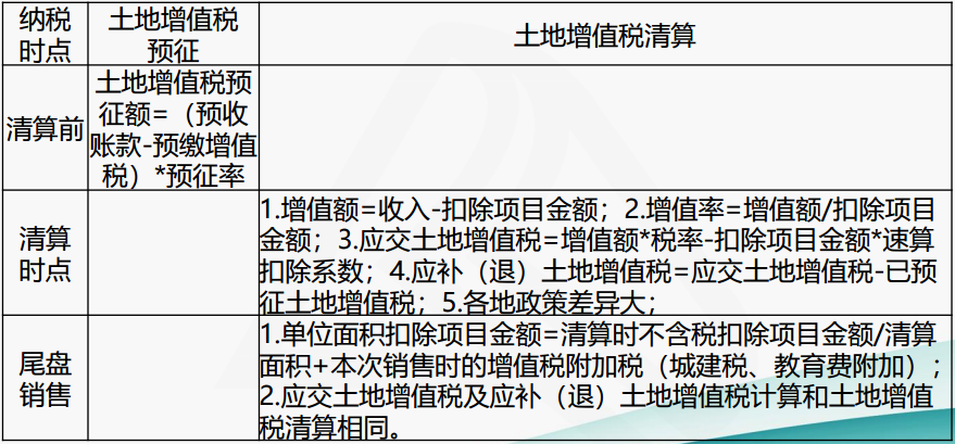 正保會計網校