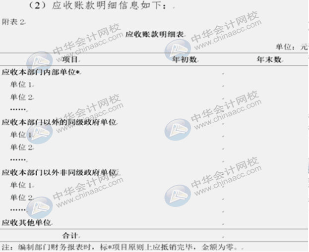 詳解2020年政府財(cái)報(bào)編制要求變化！速來(lái)圍觀！