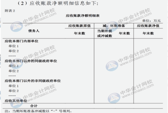 詳解2020年政府財(cái)報(bào)編制要求變化！速來(lái)圍觀！