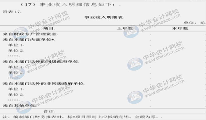 詳解2020年政府財(cái)報(bào)編制要求變化！速來(lái)圍觀！