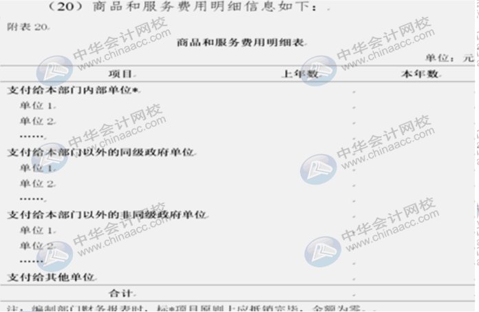 詳解2020年政府財(cái)報(bào)編制要求變化！速來(lái)圍觀！