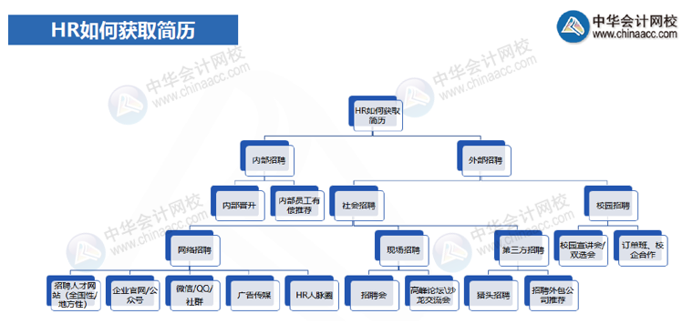 一篇帶你讀懂面試的時候HR在想什么？