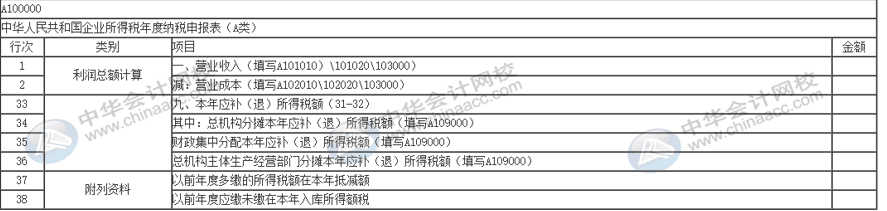 稅務(wù)稽查完成后期涉稅事項(xiàng)賬項(xiàng)如何調(diào)整？