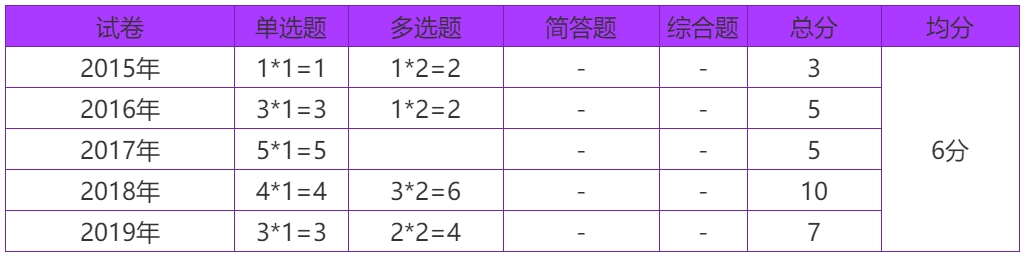 2020年注會(huì)考生收藏！注會(huì)《審計(jì)》易錯(cuò)高頻考點(diǎn)來(lái)了！