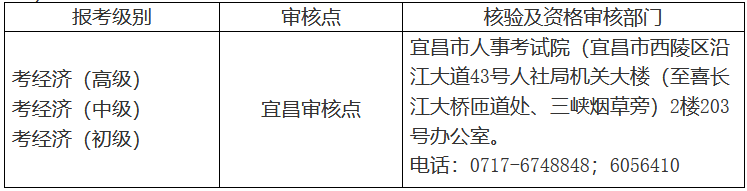 湖北宜昌2020年初中級(jí)經(jīng)濟(jì)師核驗(yàn)及資格審核部門(mén)