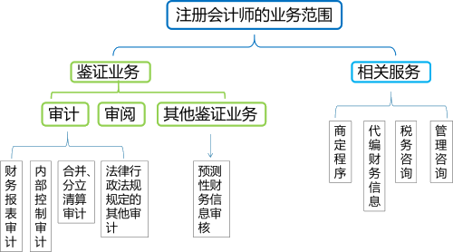 2020年注會(huì)考生收藏！注會(huì)《審計(jì)》易錯(cuò)高頻考點(diǎn)來(lái)了！