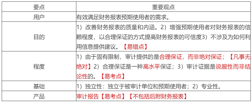 2020年注會(huì)考生收藏！注會(huì)《審計(jì)》易錯(cuò)高頻考點(diǎn)來(lái)了！