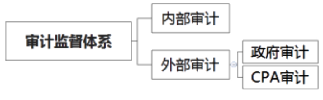 2020年注會(huì)考生收藏！注會(huì)《審計(jì)》易錯(cuò)高頻考點(diǎn)來(lái)了！