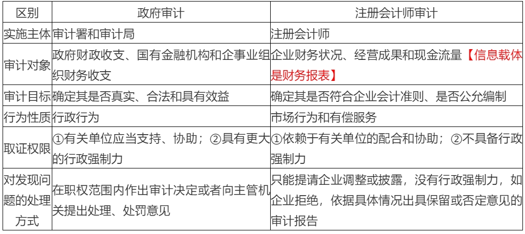 2020年注會(huì)考生收藏！注會(huì)《審計(jì)》易錯(cuò)高頻考點(diǎn)來(lái)了！