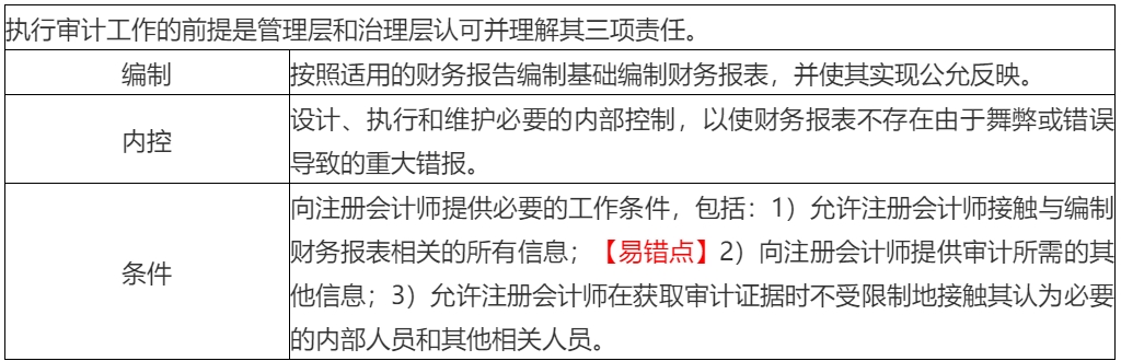 2020年注會(huì)考生收藏！注會(huì)《審計(jì)》易錯(cuò)高頻考點(diǎn)來(lái)了！