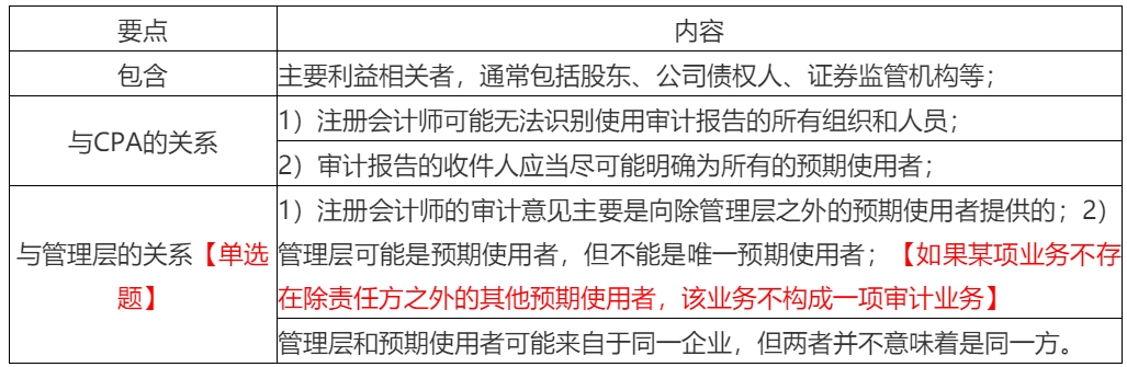 2020年注會(huì)考生收藏！注會(huì)《審計(jì)》易錯(cuò)高頻考點(diǎn)來(lái)了！