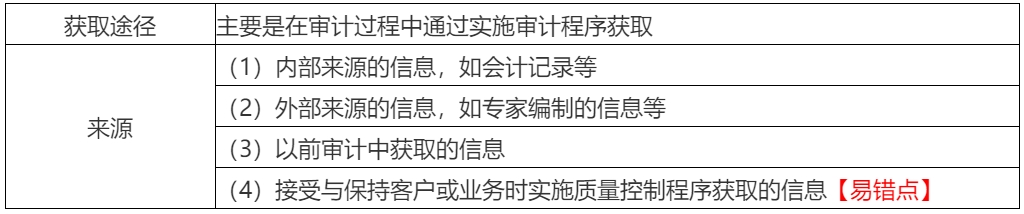 2020年注會(huì)考生收藏！注會(huì)《審計(jì)》易錯(cuò)高頻考點(diǎn)來(lái)了！