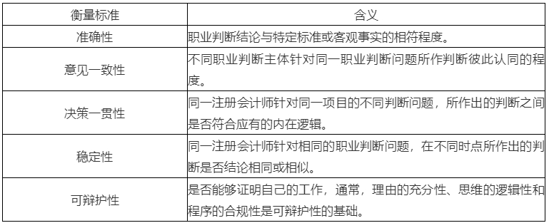 2020年注會(huì)考生收藏！注會(huì)《審計(jì)》易錯(cuò)高頻考點(diǎn)來(lái)了！