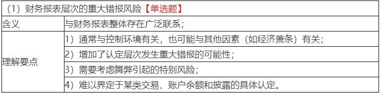 2020年注會(huì)考生收藏！注會(huì)《審計(jì)》易錯(cuò)高頻考點(diǎn)來(lái)了！