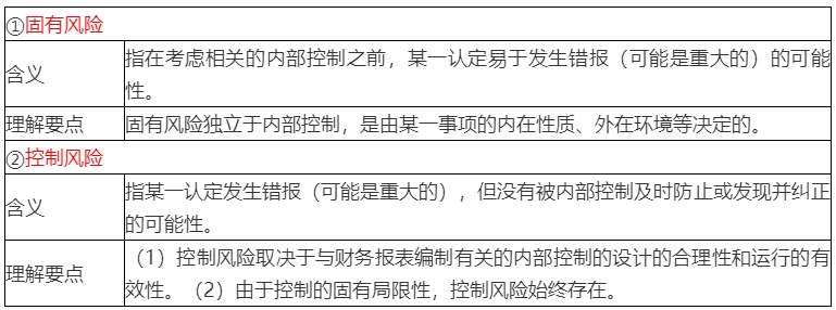 2020年注會(huì)考生收藏！注會(huì)《審計(jì)》易錯(cuò)高頻考點(diǎn)來(lái)了！