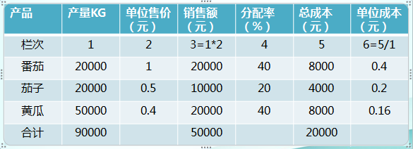 正保會計網(wǎng)校