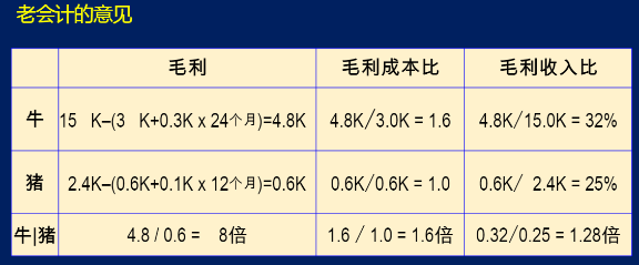 老會(huì)計(jì)的意見