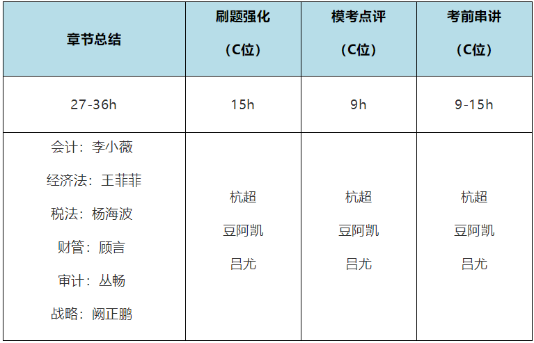 2020年注會(huì)考生收藏！注會(huì)《審計(jì)》易錯(cuò)高頻考點(diǎn)來(lái)了！