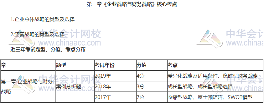 【干貨】掐指一算 距高會考試還有一個多月 這些內容要重點關注！