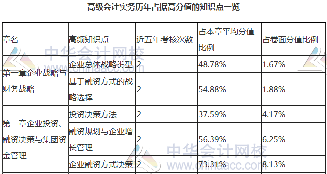 【干貨】掐指一算 距高會考試還有一個多月 這些內容要重點關注！