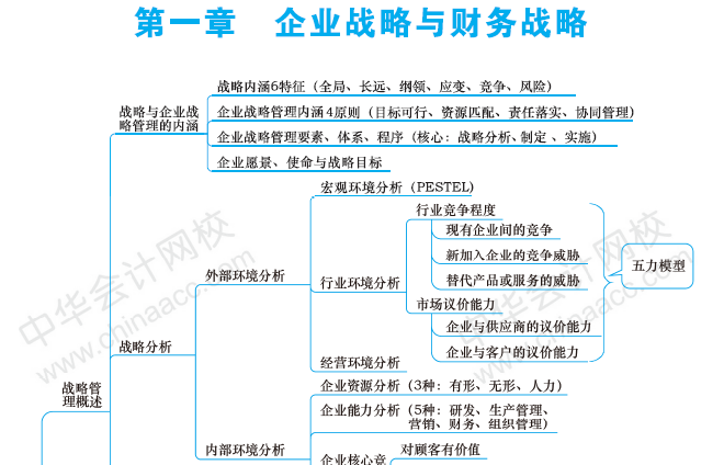 【干貨】掐指一算 距高會考試還有一個多月 這些內容要重點關注！