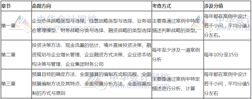 【干貨】掐指一算 距高會考試還有一個多月 這些內容要重點關注！