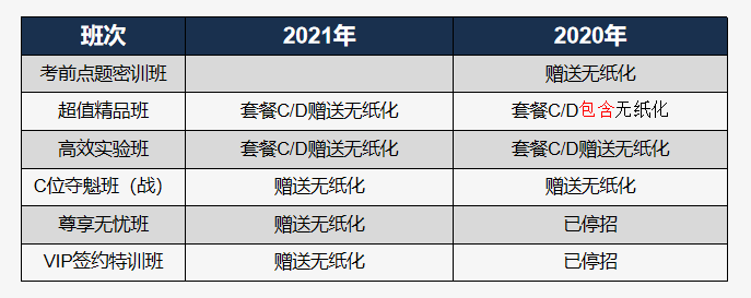 中級(jí)會(huì)計(jì)考試計(jì)算器不好用 建個(gè)excel來(lái)算如何？官方回復(fù)了！