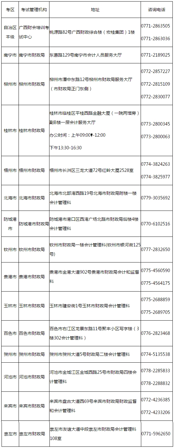 廣西發(fā)布2020年初級會計考試考生可申請退費、轉(zhuǎn)考通知！