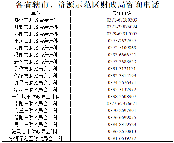 河南2020高級(jí)會(huì)計(jì)師考試及證書辦理有關(guān)事項(xiàng)說(shuō)明