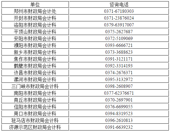 河南省發(fā)布關(guān)于初級(jí)會(huì)計(jì)資格證書辦理有關(guān)事項(xiàng)說明！