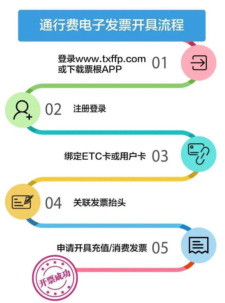 干貨！ETC發(fā)票如何開？能否抵扣？這些熱點(diǎn)問題需關(guān)注！