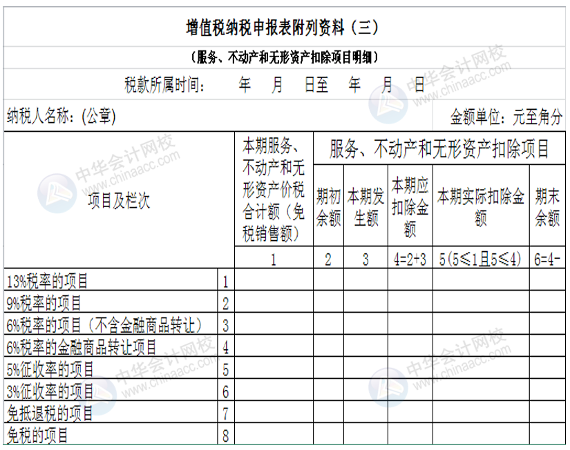 正保會(huì)計(jì)網(wǎng)校